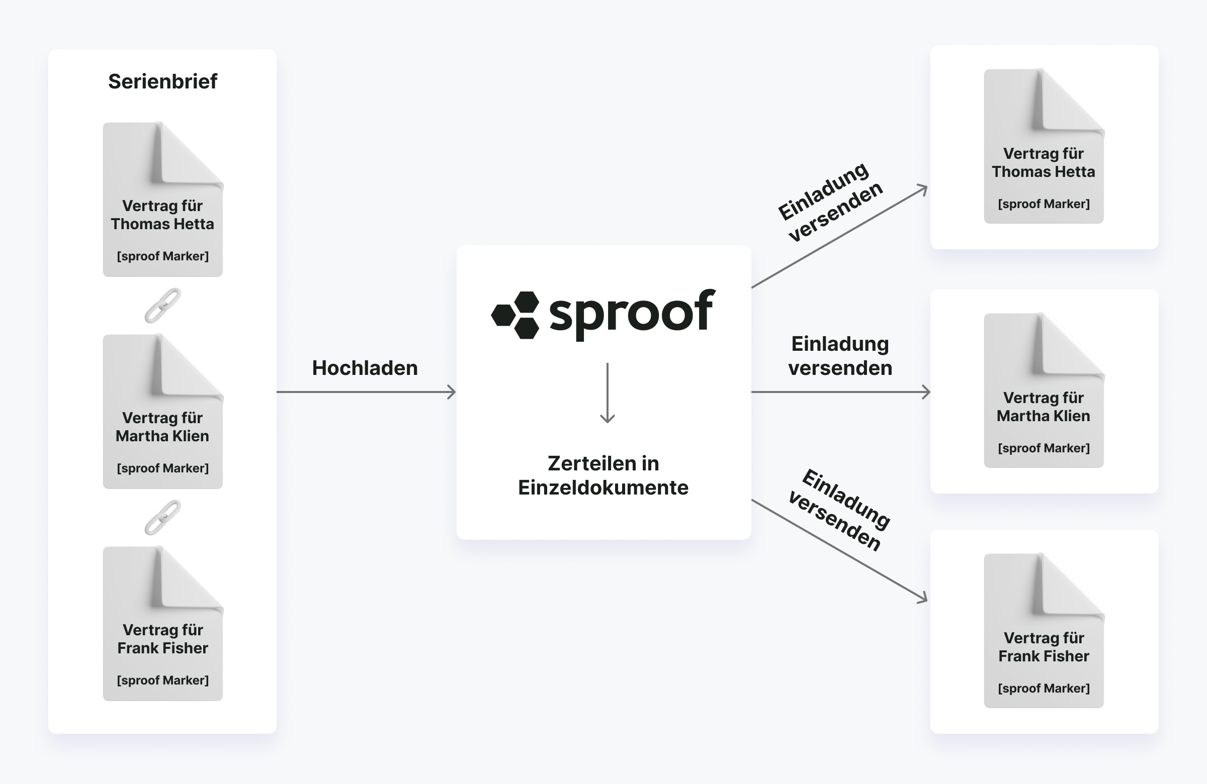 AcademyModule_MailMerge_DE-1.png